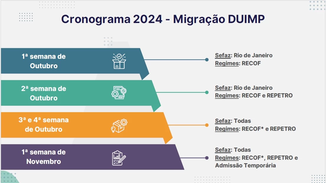 Cronograma Duimp